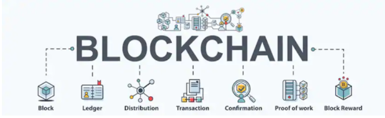 Blockchain: The new era of communication